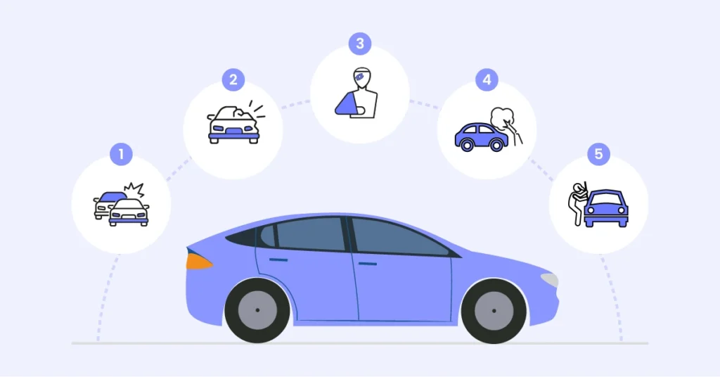 Right Vehicle Insurance